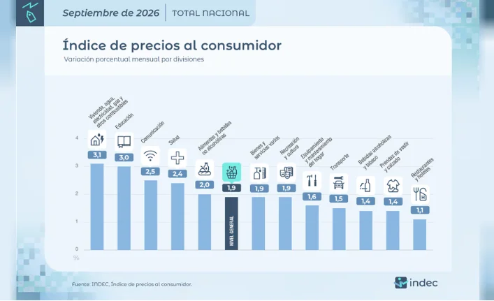 Indice de precios al consumidor