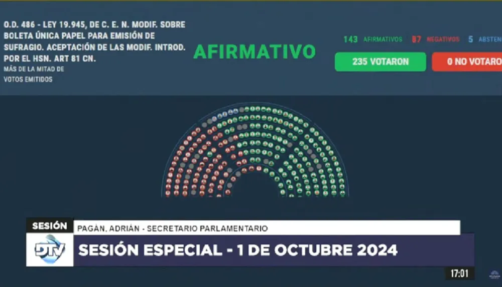Diputados aprobó la Boleta Única de Papel