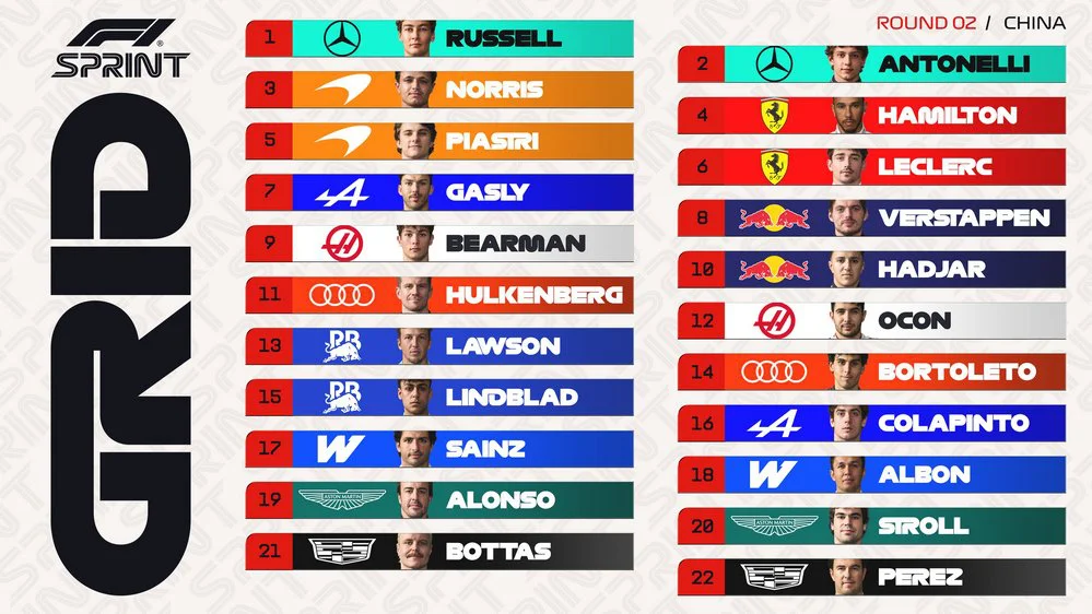 EL OBJETIVO FOTO FORMULA 1 GP CHINA SPRINT GRILLA X