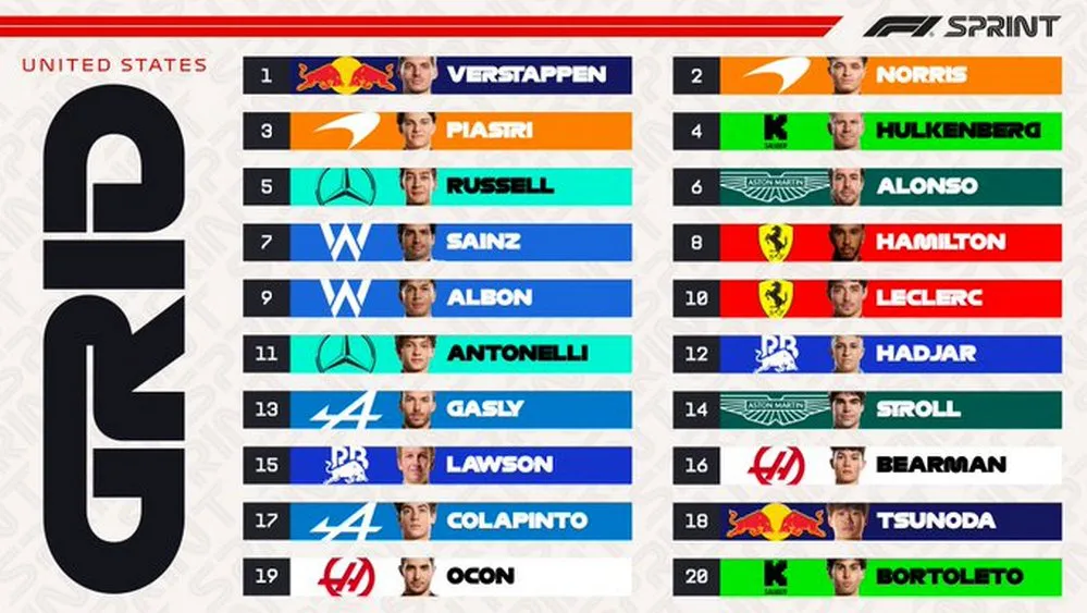 EL OBJETIVO FOTO FORMULA 1 AUSTIN CLASIFICACION SPRINT X