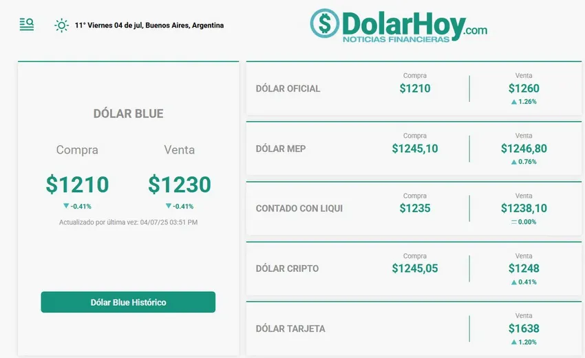 dolar