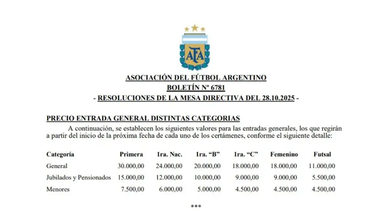 Asociación del Fútbol Argentino (AFA)