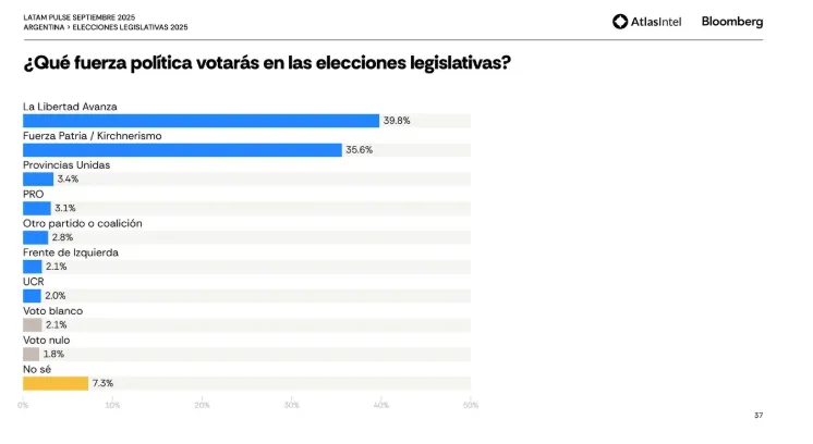 desaprobación de Milei 5