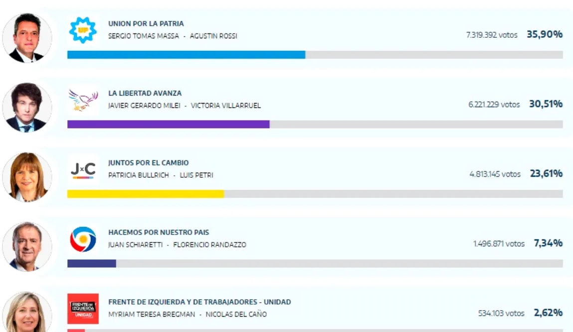 resultados 2023