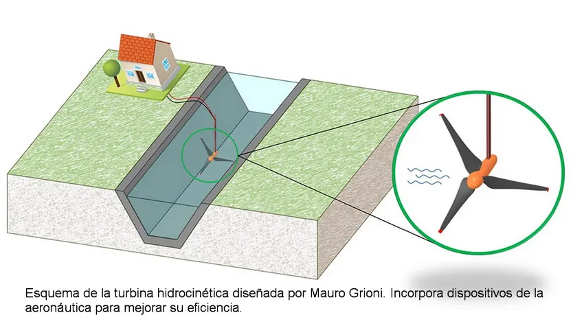 canales-de-riego-proyecto-turbina-hidrocinética-Mendoza