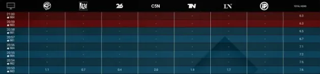 Rating de Javier Milei en cadena nacional