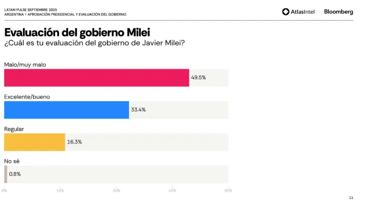 desaprobación de Milei 4