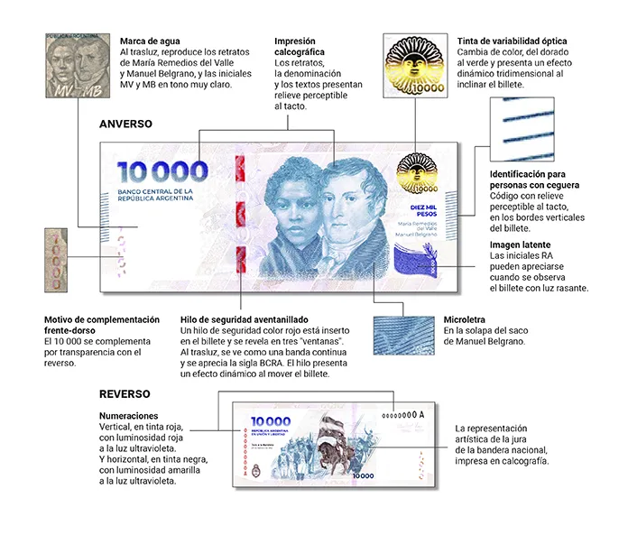 imagen-noticia-24-05-07-Noticia-BILLETE-10000