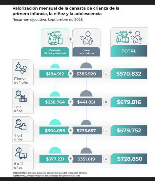 canasta-básica-indec