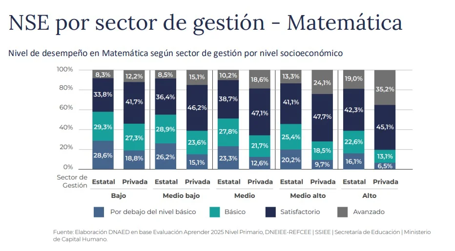 aprender 2025 2