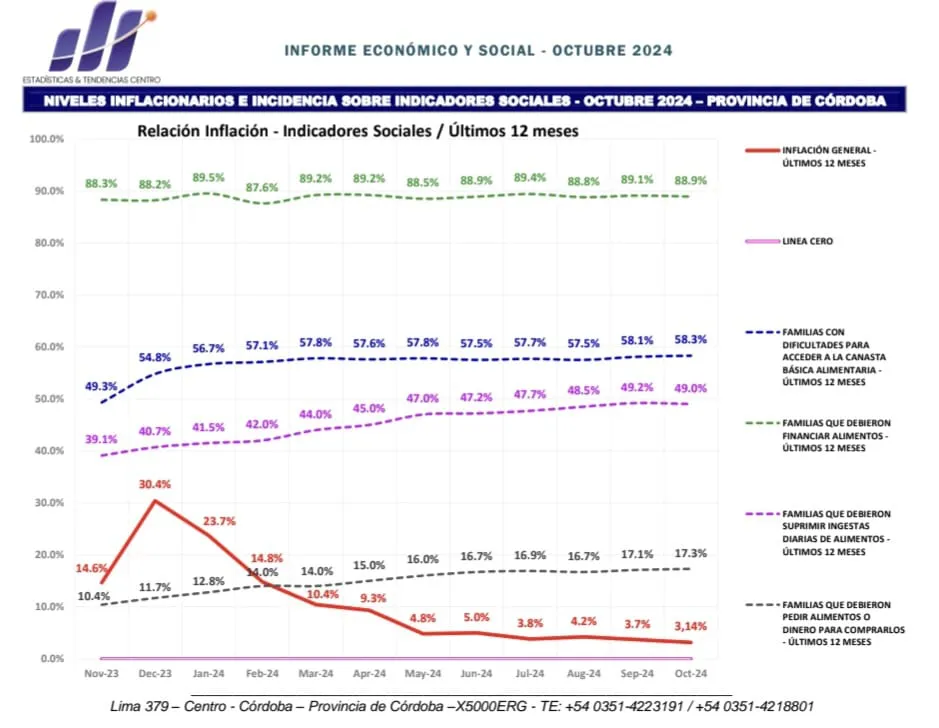 informe