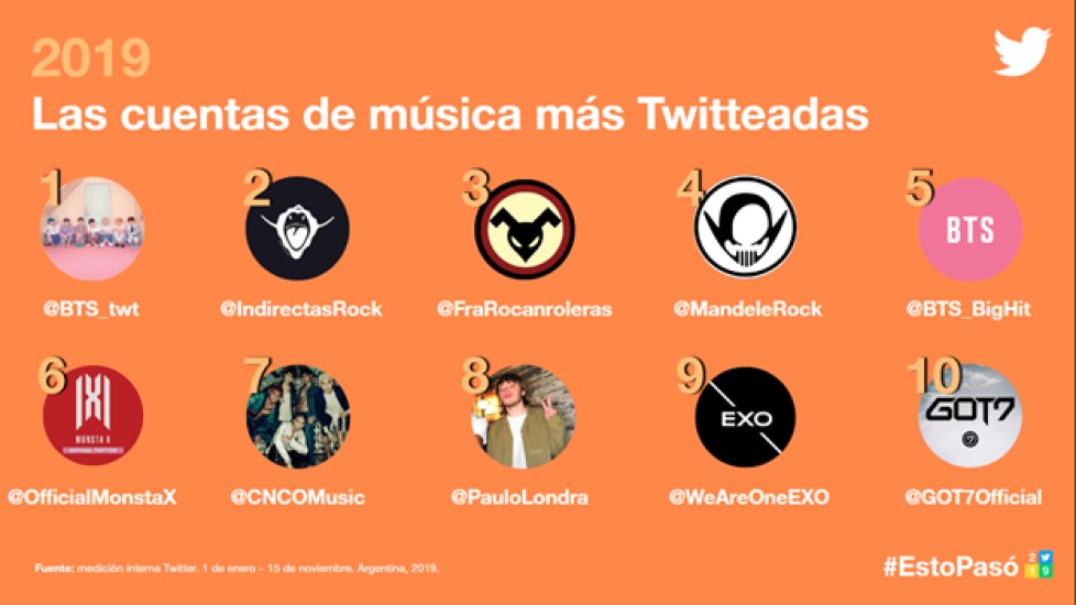 ArtistasTwitter2019