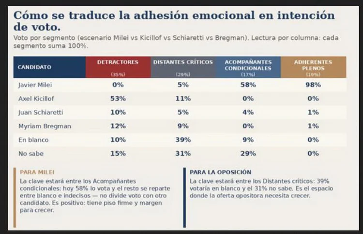 ESTADISTICA-MILEI