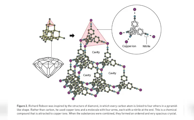 premio nobel de química