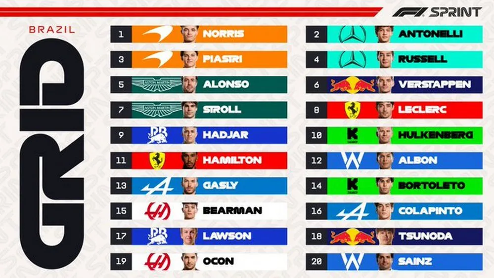 EL OBJETIVO FOTO FORMULA 1 BRASIL CLASIFICACION CARRERA SPRINT