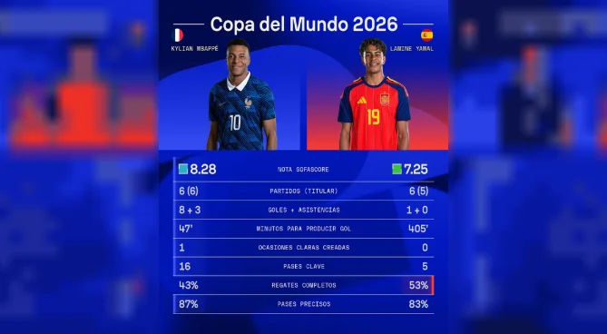 Mbappé y Yamal 2