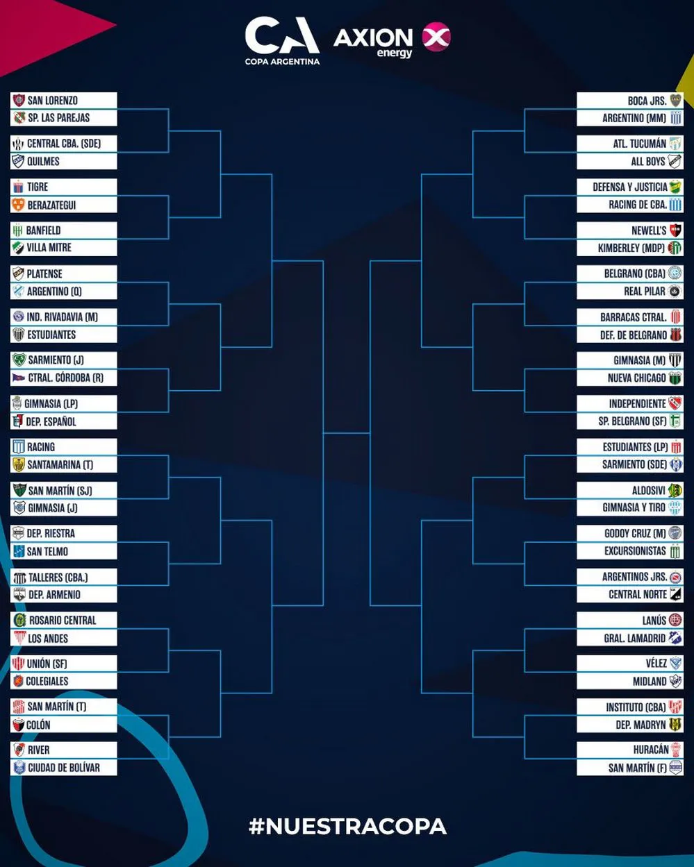 EL OBJETIVO FOTO COPA ARGENTINA 2025 FIXTURE