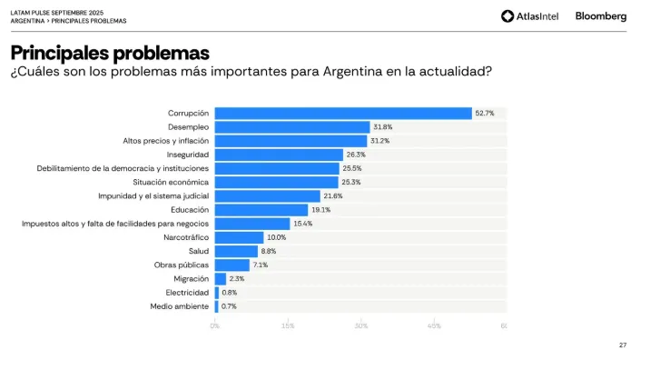 desaprobación de Milei 3