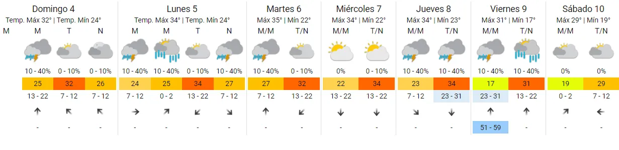 Captura de pantalla 2024-02-04 075953