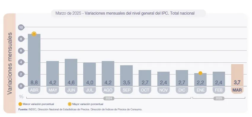 Variaciones-mensuales_ NA