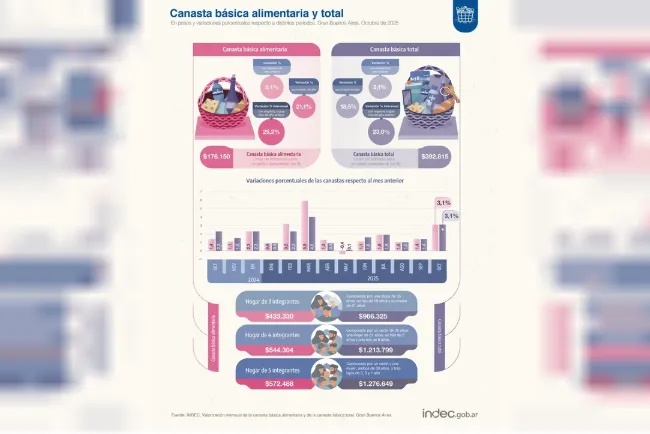 canasta básica alimentaria
