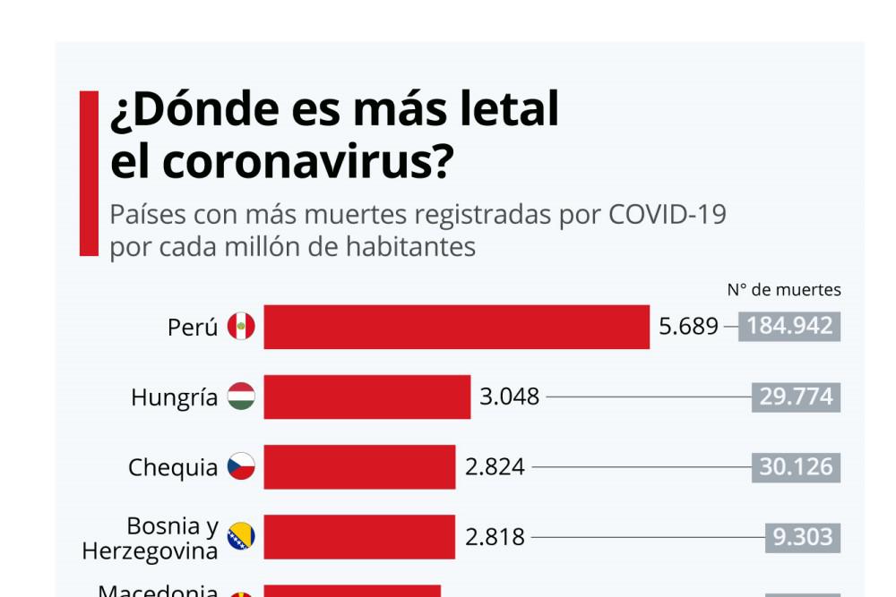 Letalidad Coronavirus - copia