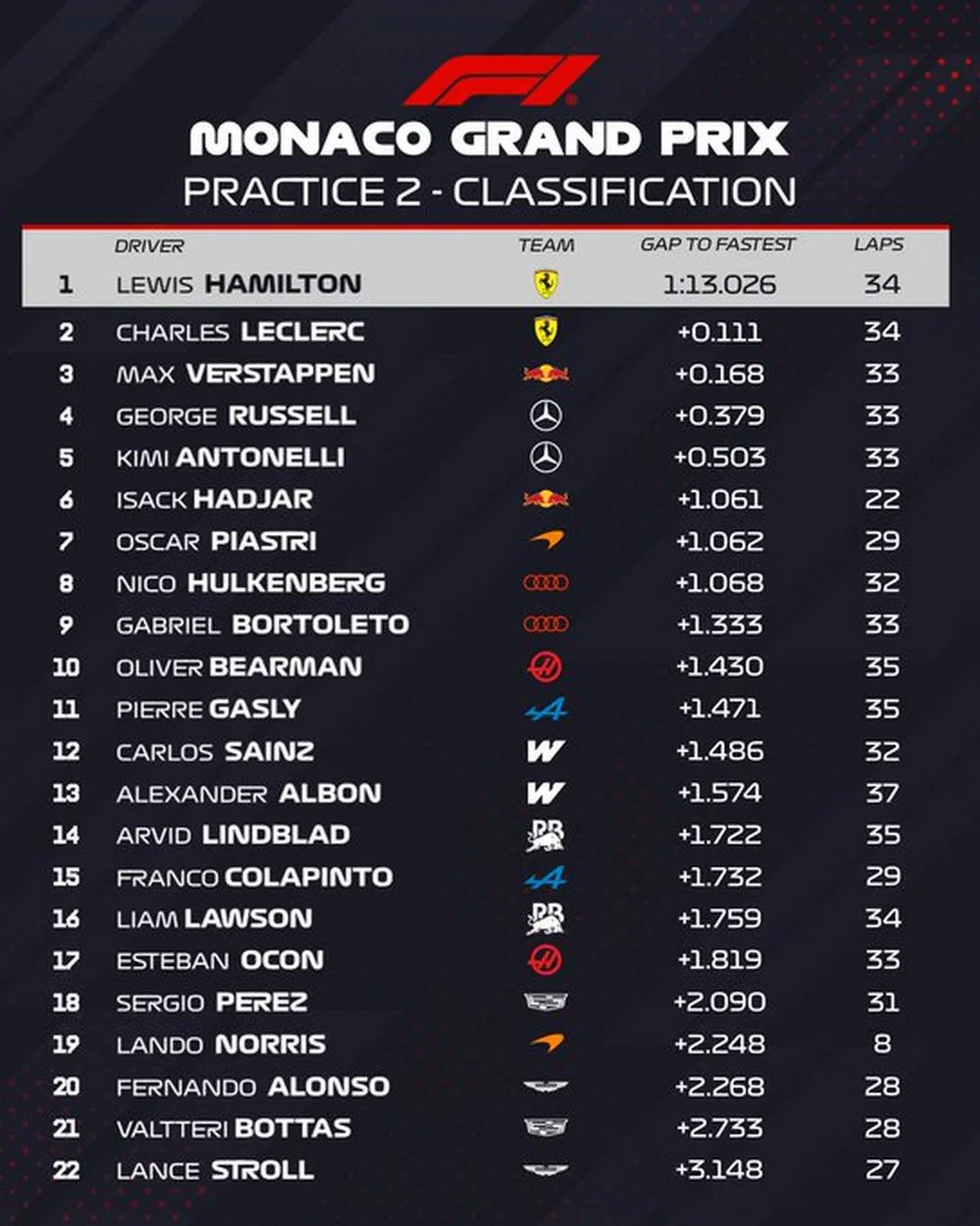 EL OBJETIVO FOTO FORMULA 1 GP MONACO PRUEBA 2 VIERNES