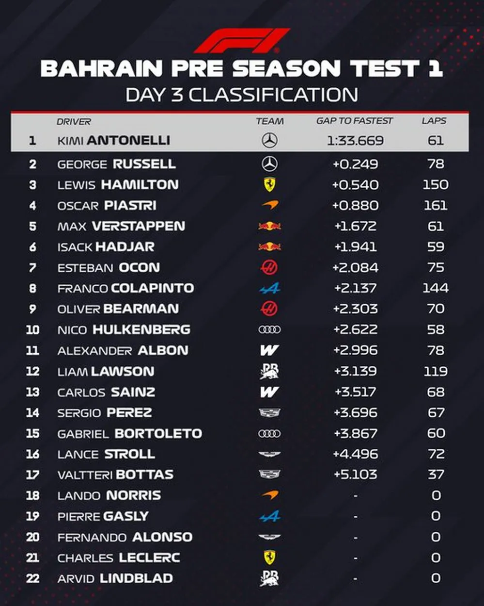 EL OBJETIVO FOTO FORMULA 1 PRUEBAS 130226 X