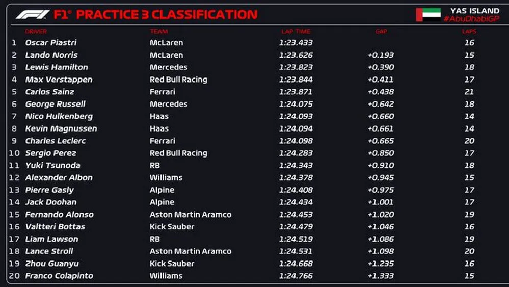 EL OBJETIVO FOTO F1 GP ABU DHABI PRACTICA 3