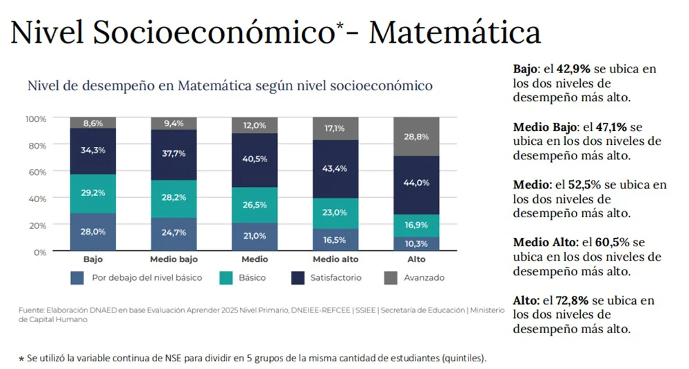 aprender 2025