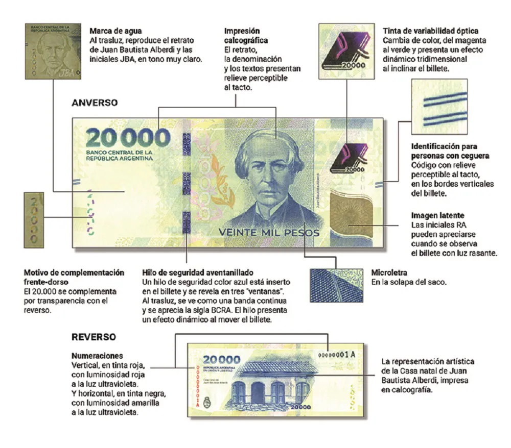 BILLETE-20000