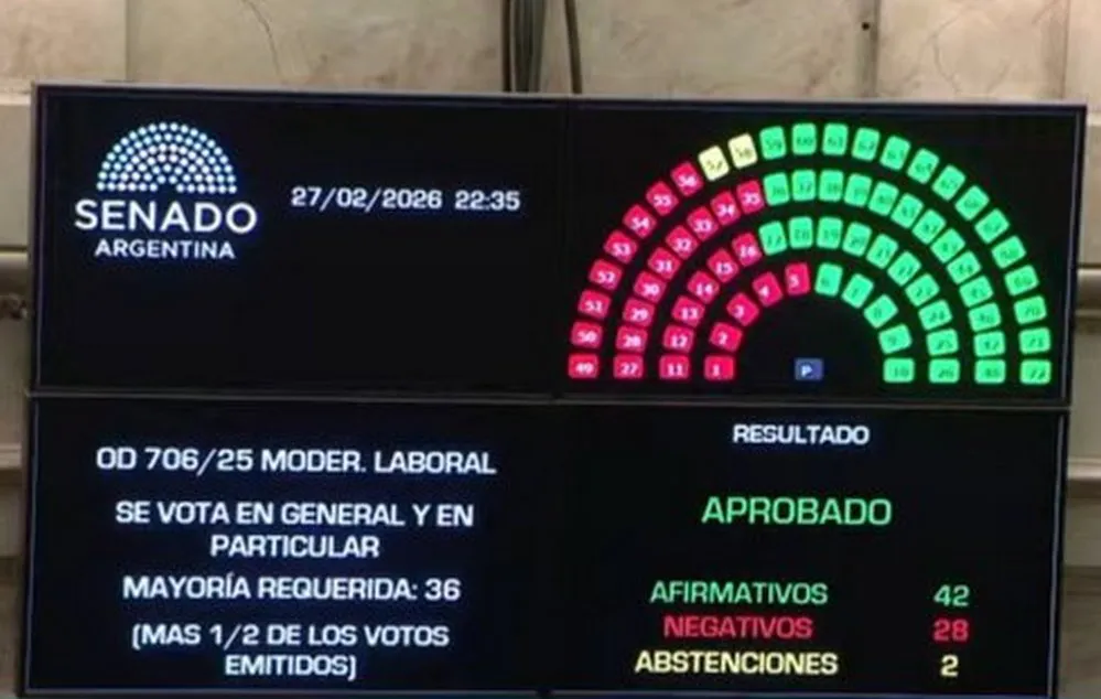 EL OBJETIVO FOTO SENADO NACION MODERNIZACION LABORAL VOTOS