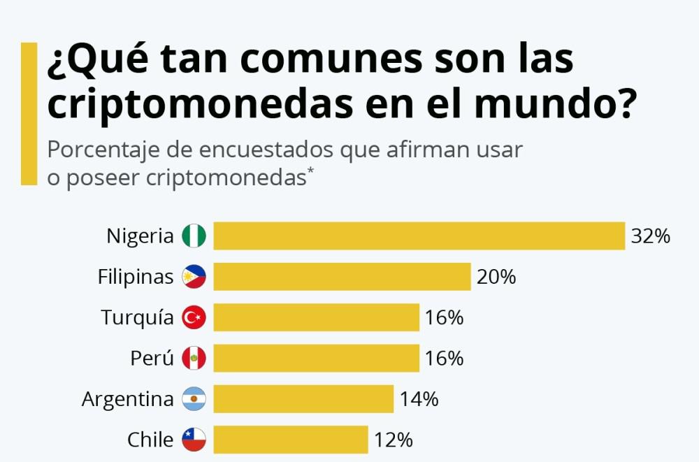 Adopcion de criptomonedas