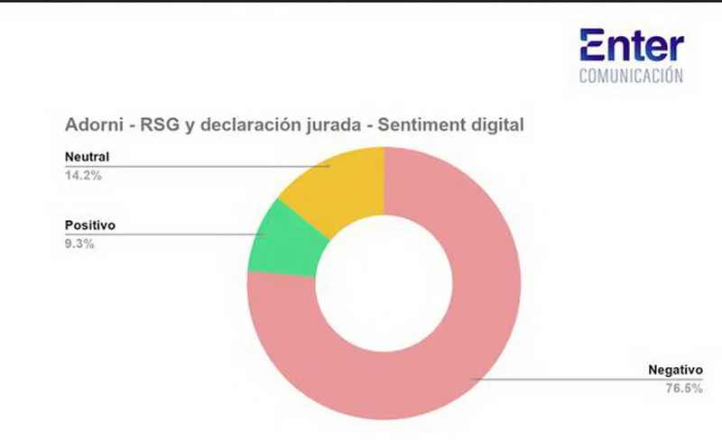 informe-sobre-Adorni