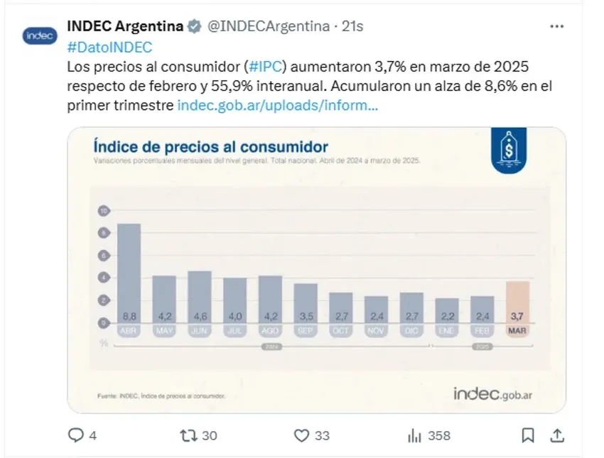 IPC -indec_ NA