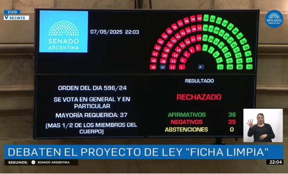 Senado Ficha Limpia