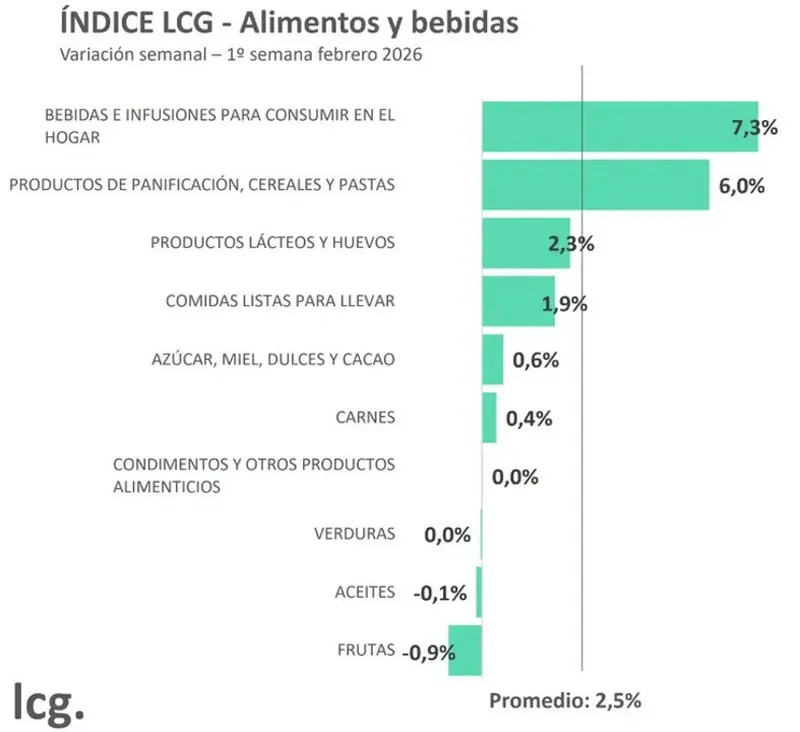 INDICE-alimentos-bebidas