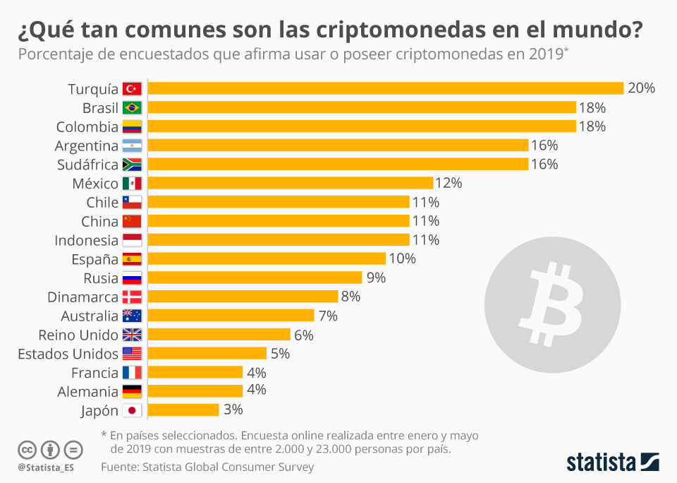 UsuariosCriptomonedas