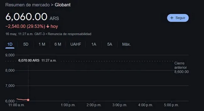 Globant-acciones_ NA