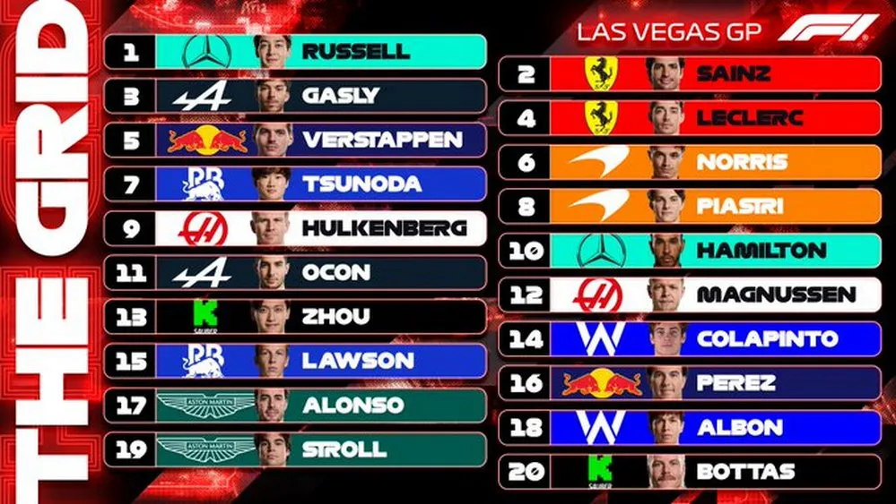 EL OBJETIVO FOTO F1 GP LAS VEGAS CLASIFICACION