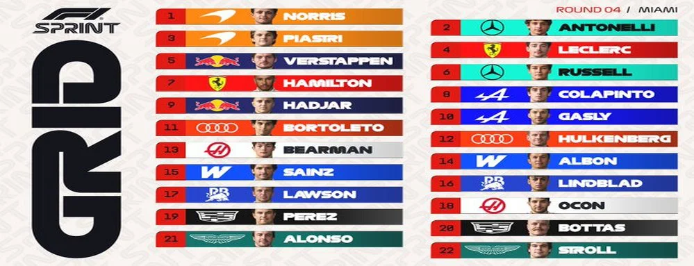 EL OBJETIVO FOTO FORMULA 1 GRILLA SPRINT MIAMI X F1