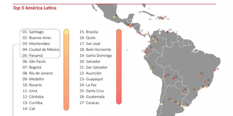 córdoba-cities in motion