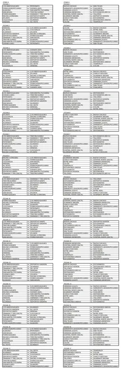 EL OBJETIVO FOTO FIXTURE PRIMERA NACIONAL 2025
