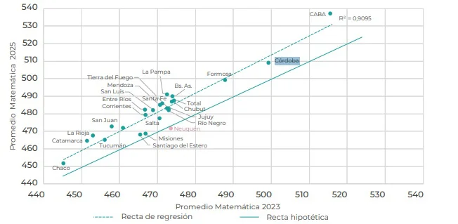 aprender 2025 3