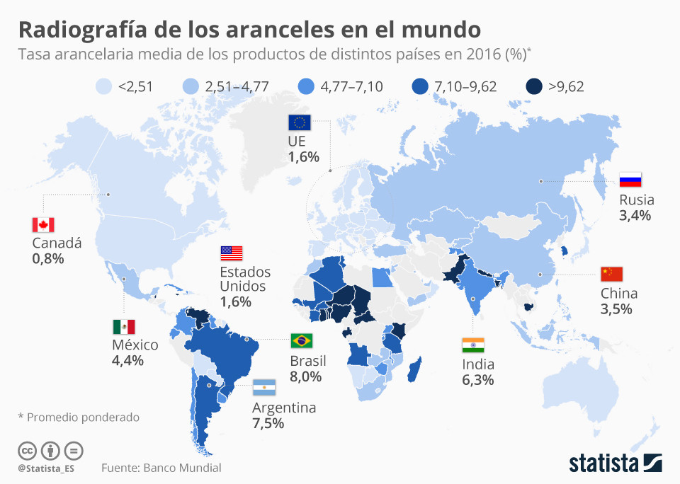 GraficoExportaciones