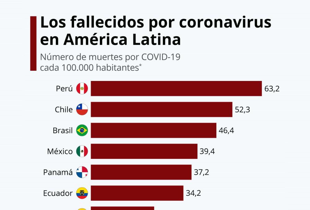 CoronavirusAméricaLatina - copia